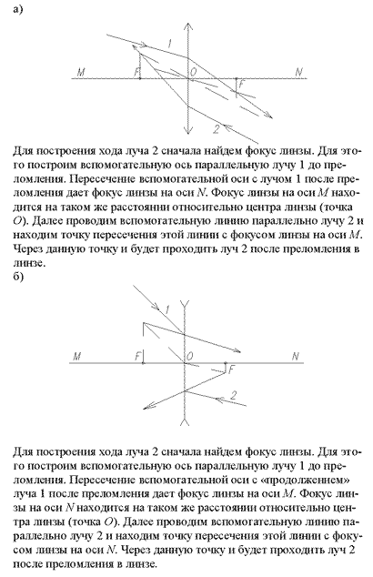 На рис. 28.8, a, б, указаны положения главной оптической оси MN линзы и ход луча 1. Построить*ход…