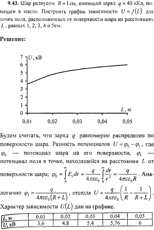 Шар радиусом R=1 см, имеющий заряд q=40 нКл, помещен в масло. Построить график зависимости…